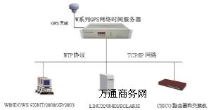 ����GPS�W�j�r��O��