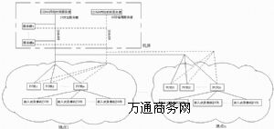 ����CDMA�W�jУ�r������