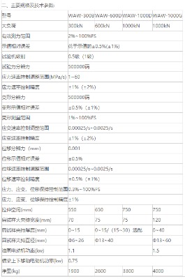 江蘇waw電液伺服萬(wàn)能試驗(yàn)機(jī)300kn-1000kn