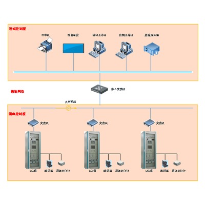 ���^�l�Tplc���ƹ�