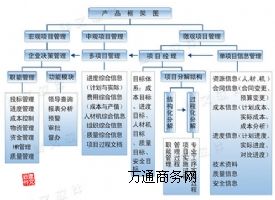 �����(xi��ng)Ŀ�������@�ֹ��̰�