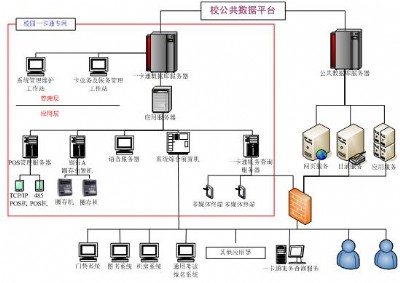 ��Уͨ��У�@һ��ͨϵ�y