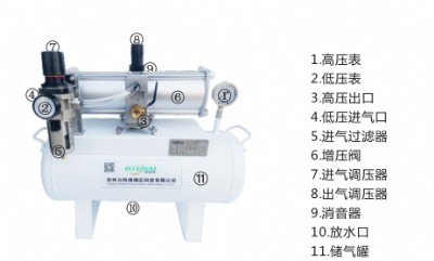 smc���w������sy-220��Ʒ���C