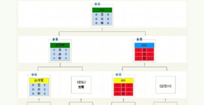 三軌直銷系統(tǒng),會(huì)員直銷系統(tǒng)源碼,直銷級(jí)差運(yùn)算