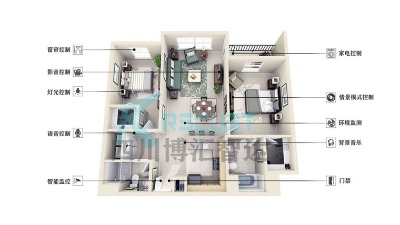 ���ܼҾ�ϵ�y�OӋ���b�{ԇ