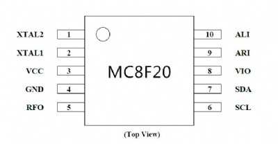 MC8F80�o���{�l�l�䷽��