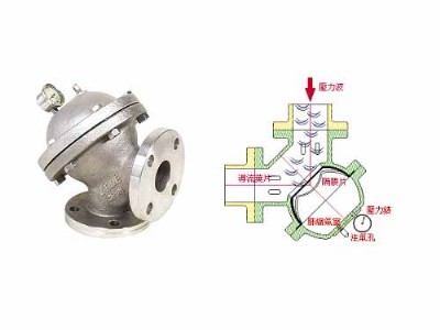 臺(tái)灣日泰z-tide彎頭型水錘防止器aif