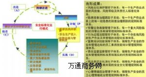 �����Ͼ���I��ȫ���a�˜ʻ���ԃ����