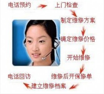 �Ϻ�philips����C(j��)�ۺ�S�ޡ��A(y��)�s���T�z�y(c��)����(w��)�ᾀ��