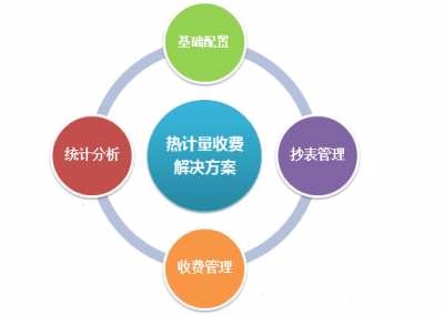 ��ƽ�_ic���A���Mϵ�y(t��ng),������˾�o����(sh��)��(j��)�ɼ�,�ǻ۟�W����ܛ��