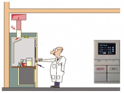 排風(fēng)柜控制器系列