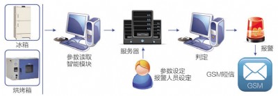 �ضȱO�����ܽK��