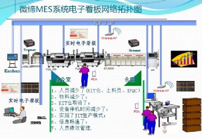 ΢�����mes�b��܇�g����ϵ�y