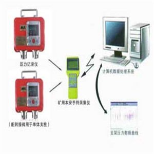 ���w֧�������O(ji��n)�y(c��)ϵ�y(t��ng)