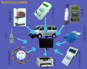 ����SG-960���Ƅ�ʽ�r�C��ȫ�z�y��