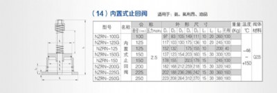 nzrn-200g nzrn-250g��(n��i)��ʽֹ���y