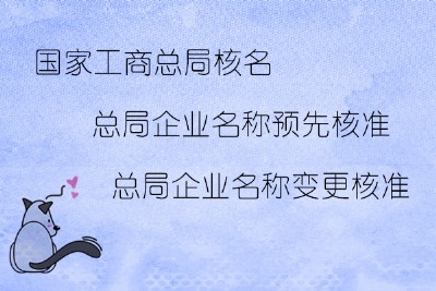 ���̿��ֺ������y���Q������ӛ