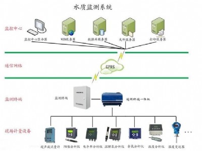 �h��ˮ�|�O�y����ϵ�y����ͨ�^����Ļled�@ʾ