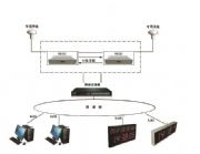 gps�l_��_���Ψ��Ʒ���ÿ͑���ه�fԒ