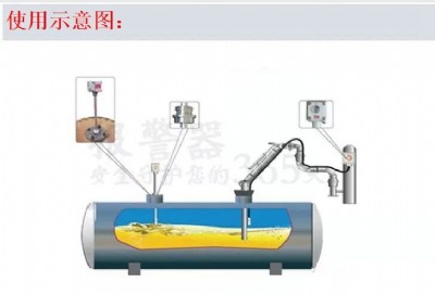 ����վ��Һλ����