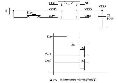 �͉���(f��)λic ���͹����r(sh��)оƬ