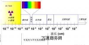 LED�չ��IEC/EN62471�z�y