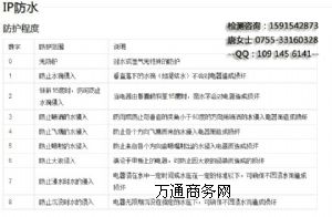 �����IP67�J�C/IP44�yԇ/IP45�yԇ