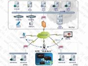 ip/ott��(li��n)�W(w��ng)�ҕϵ�y(t��ng)