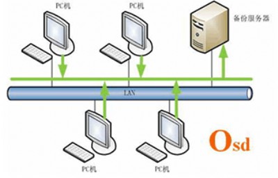 ��I�������ܛ��