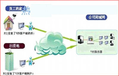 ��I��֧�C����