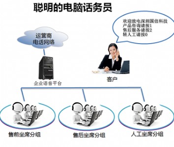 �Ԅ��Ԓ�Z����(y��ng)��ϵ�y(t��ng)��Q����