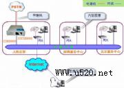iccs8000呼叫中心系統(tǒng)