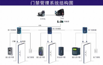 ��������T�����ڹ���ϵ�y