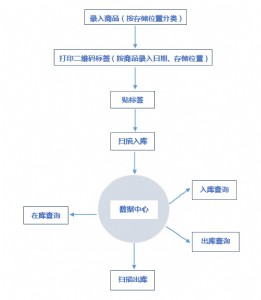 �aƷ�Q�ؗl�a�����ϵ�y ֧����ӳ� ���S�a�Ԅ����� �ɶ���