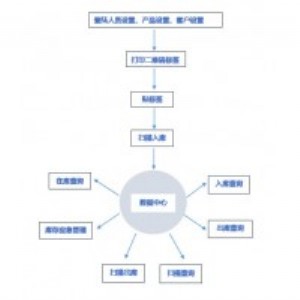 ��Ķ��S�a�������ϵ�y(t��ng) �l�a�Ԅ����� pda���� �ɶ���