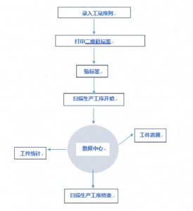 ���򔵓���Ϣ�yӋϵ�y ��׷�� �ɲ�ԃ ���S�a�Ԅ����� �ɶ���