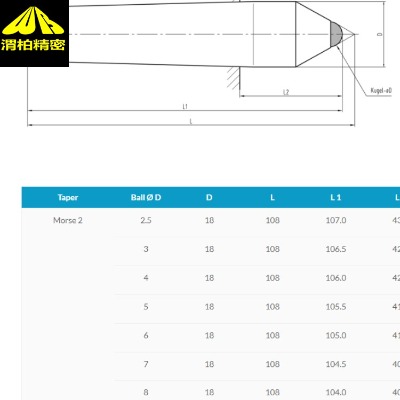 GPRTOPS���^피⣬GPRTOPS�Ͻ��^피���坍�S�o