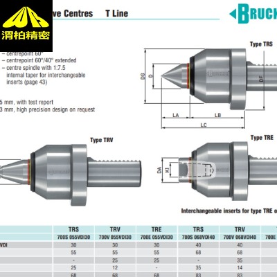 �������˼{BRUCKNER����피����Լ�ע�����