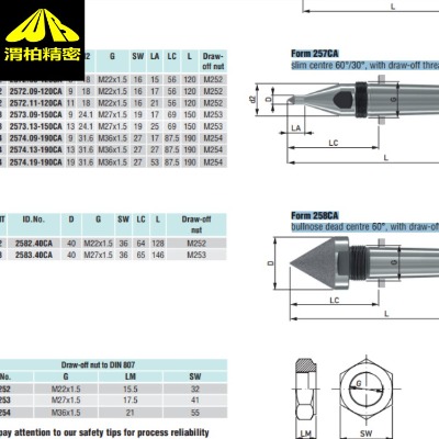 �M��Bruckner����Ϳ��피�CARBIDOR��Ϳ�Ӻ��
