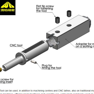 �����BM�崲�I�������ļӹ��M�o�����c�b�䷽��