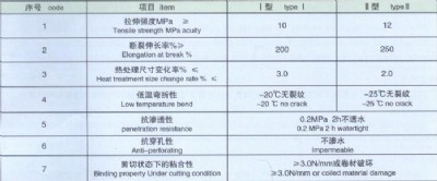 ����(y��ng)�Ͳ���(y��u)�|(zh��)��pvc��ˮ����