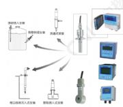늌�(d��o)�ʜy(c��)��ϵ�y(t��ng)