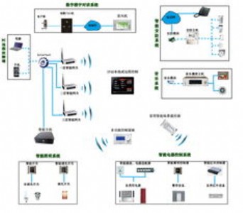 ���ܼҾ�ϵ�y