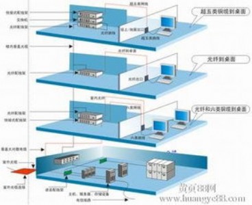 �C�ϲ���ϵ�y���b�{ԇ