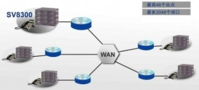 ͨ�Ž��뼰�Ԓ���Qϵ�y�Ŀ�а�