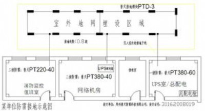 �������׽ӵ�ϵ�y