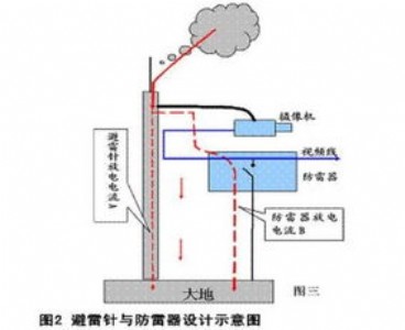 ���ܽ������׽ӵ�ϵ�y