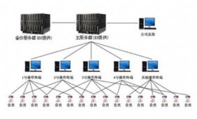 ������ӈ��^�\�I����ϵ�y