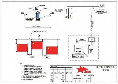 ��������������ϵ�y