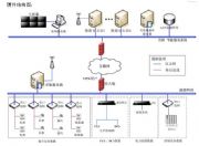 �鹝�ܷ��չ�˾�ṩ���ܷ���ϵ�y